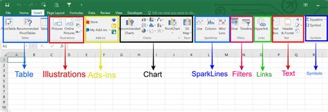 In Ms Excel Insert Tab Has Group