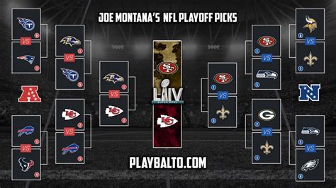 in nfl playoffs what seeds play who