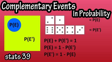 in probability theory what is the complement of an event a