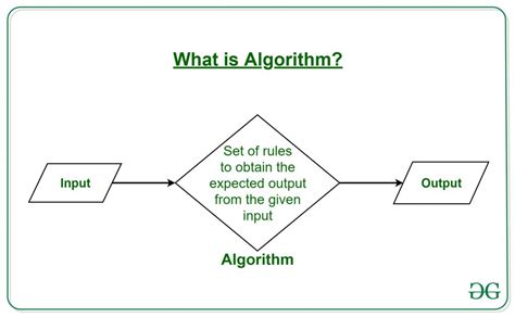 in programming what is a basic algorithm