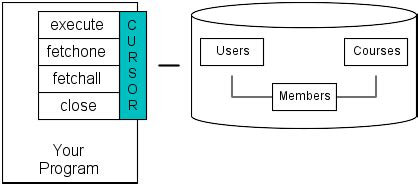 In Python What Is A Database Cursor Most Like