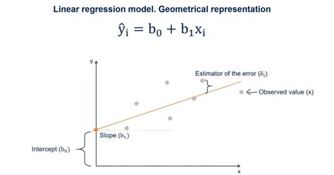 in regression analysis what does the error term epsilon represent