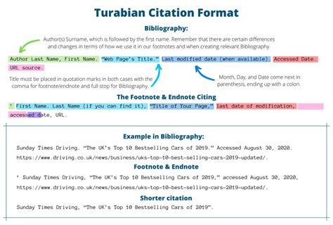 in text citation turabian style