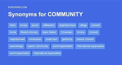 in the community synonym