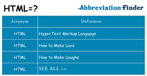 in the context of computing what does the acronym html stand for