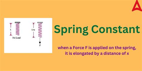 Solved A spring with spring constant 20 N/m is compressed a