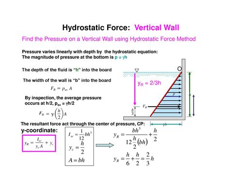in the hydrostatic force definition