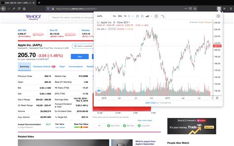 in tradingview live chart