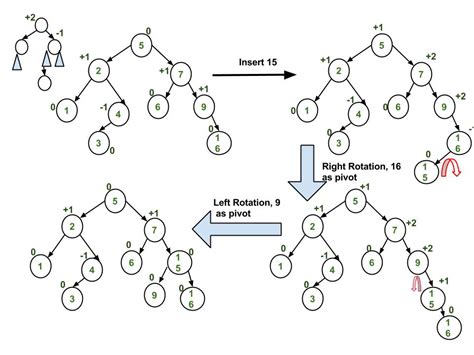 In Trellis Diagram The Number Of Nodes At Successive Branching