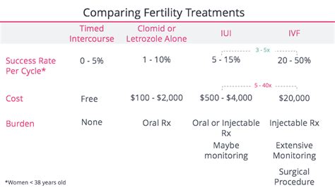 in vitro fertilization cost insurance