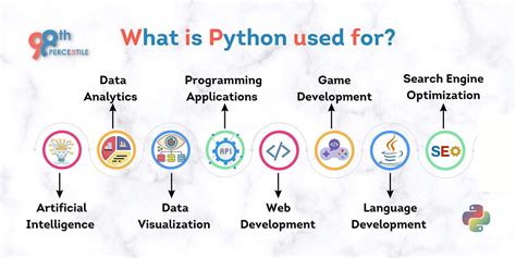 in which domains is python used for coding