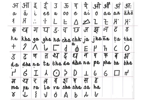 in which script is hindi language written