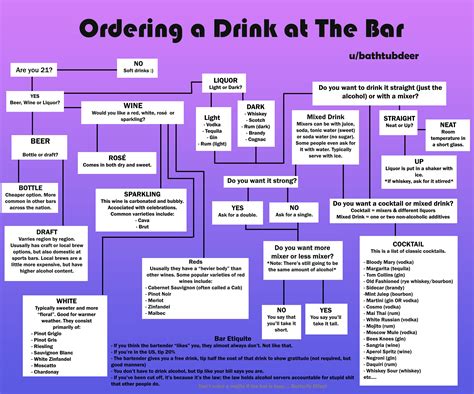 Bar Graph Math Steps, Examples & Questions