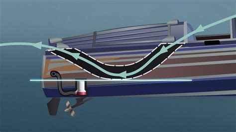 Inboard Engine Ventilation System Purpose