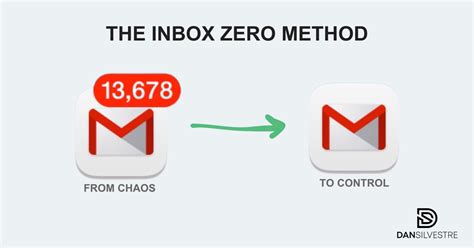 Inbox In Zero