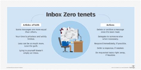 Inbox Zero Meaning