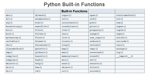 inbuilt python functions
