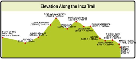 inca trail highest altitude sickness