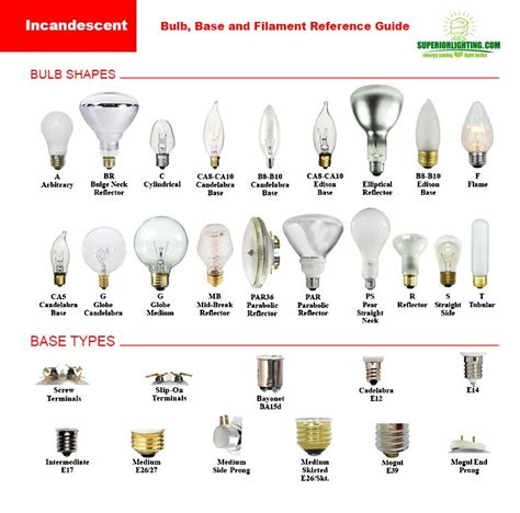 Incandescent Bulb Base Types