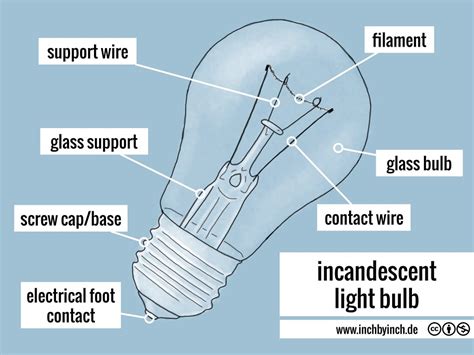 Incandescent Lamp Definition