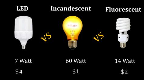 Incandescent Vs Fluorescent