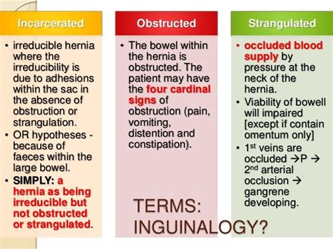 incarcerated hernia vs strangulated