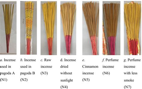 Incense Types