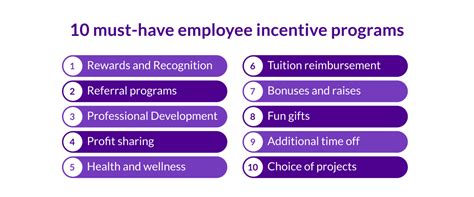 Incentive Awards Program