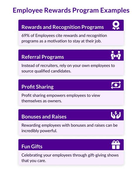 Incentive Program Examples