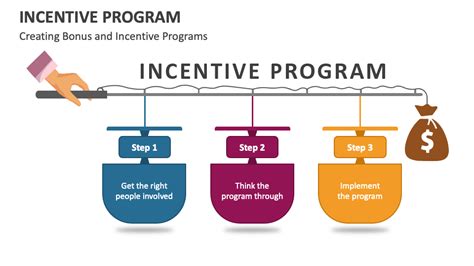 Incentive Program Image