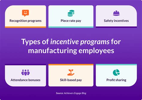 Incentive Programs For Production Employees
