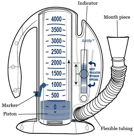Incentive Spirometer Function