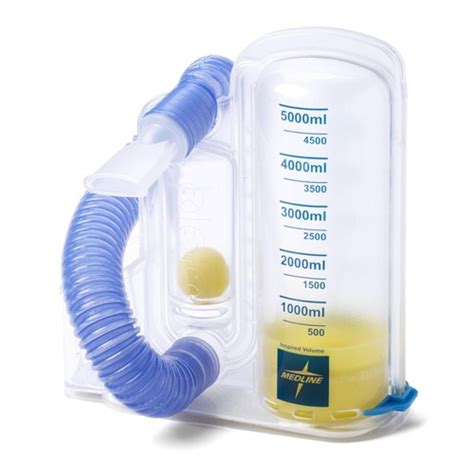 Incentive Spirometer Quizlet