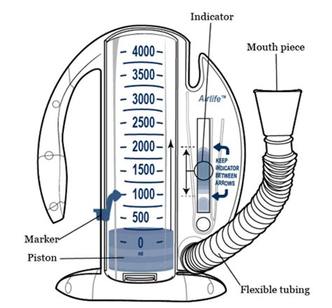 Incentive Spirometer Wiki