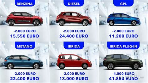 Regione Lombardia incentivi per l’acquisto di auto