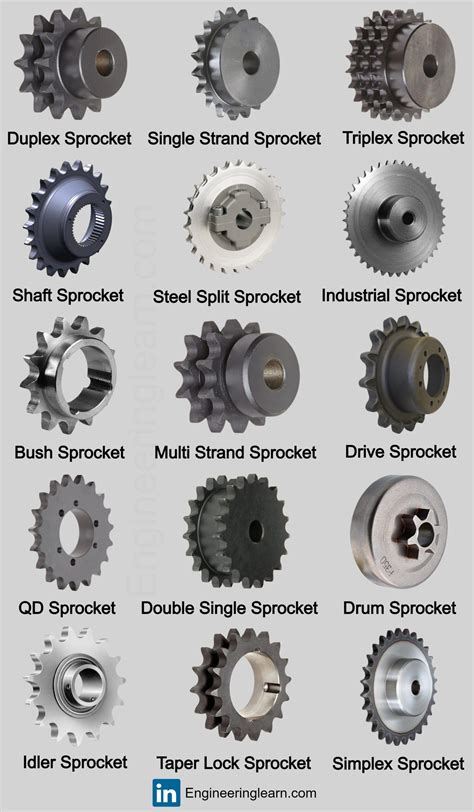Inch Sprockets
