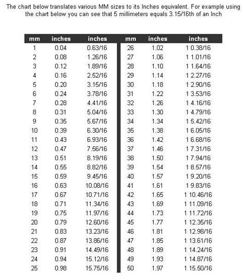 inch to mm pipe size chart