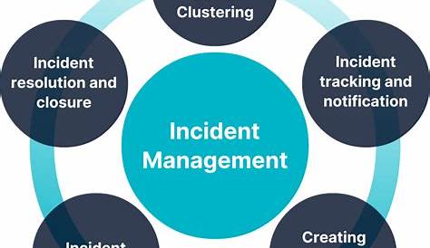 Incident Management Process Royalty-Free Stock Image | CartoonDealer