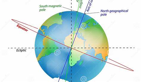 Comment l'inclinaison de la Terre cause les saisons - YouTube