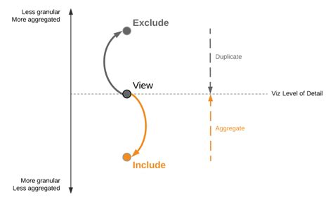 include and exclude function in tableau