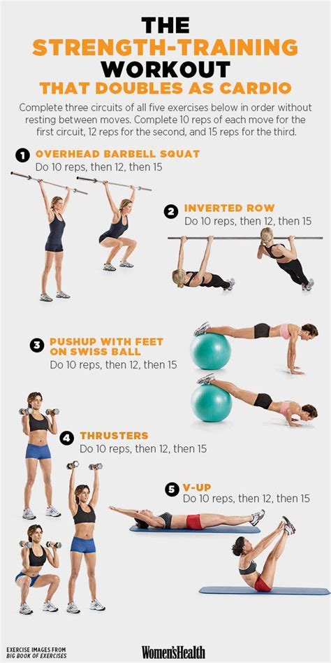 Incorporating Both Cardio And Strength Training Exercises For A Balanced Workout Routine