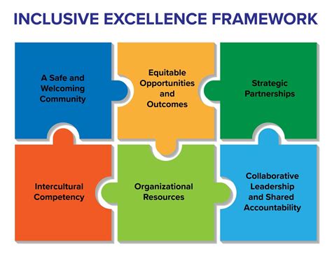 Inclusive Excellence Matters