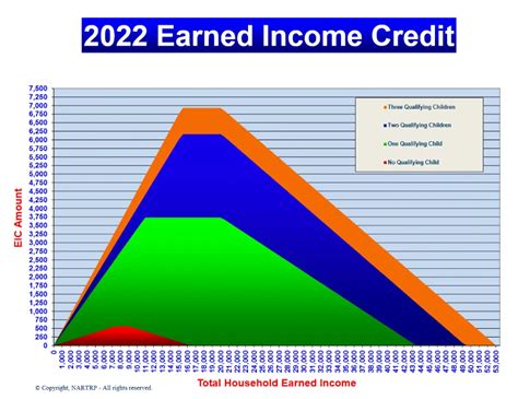 T140064 Distribution of Benefits from the Child Tax Credit in 2018