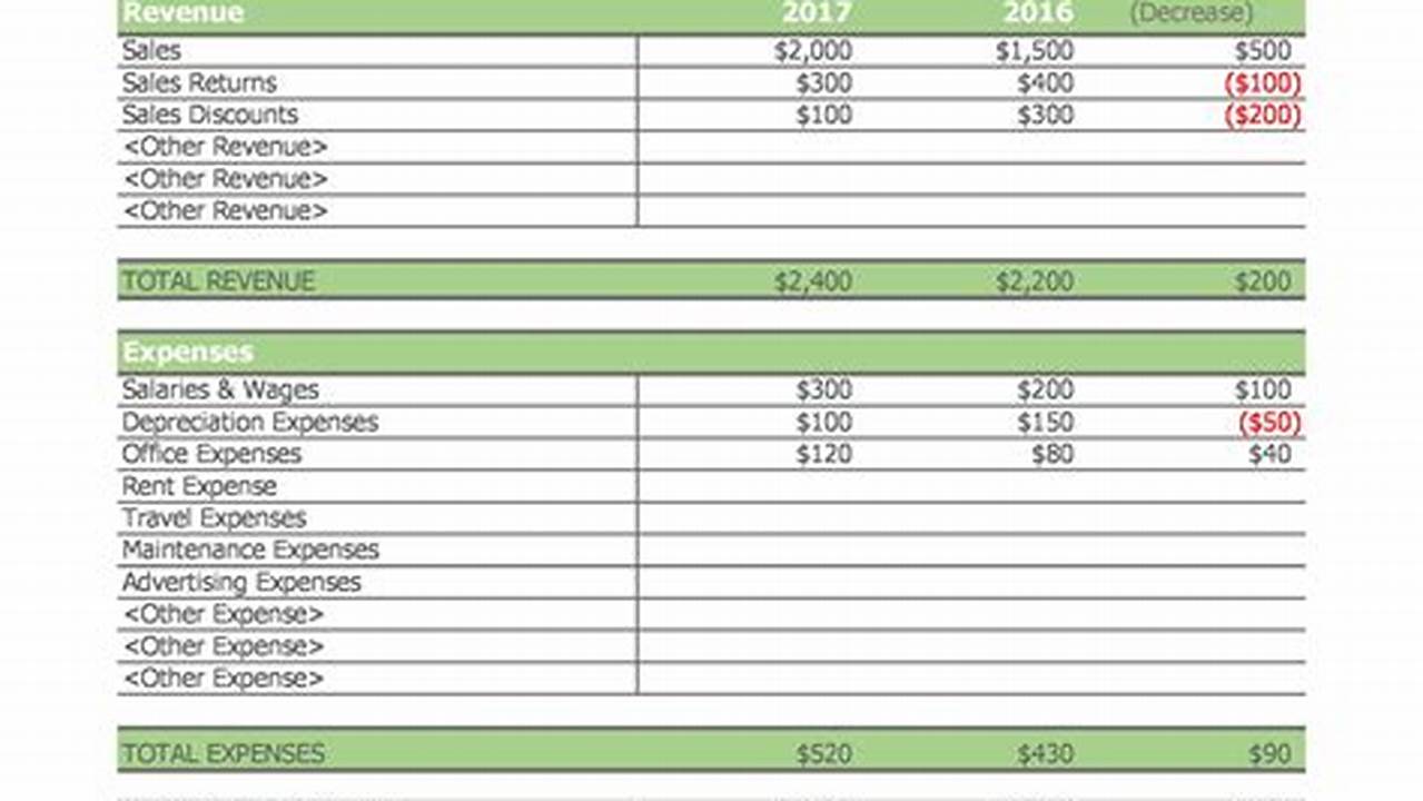 Income Statement Example Excel