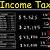 income tax on 95000
