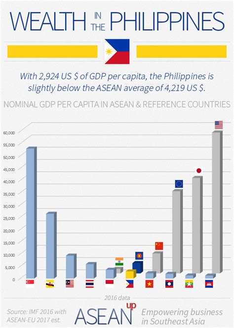 income distribution in the philippines 2023