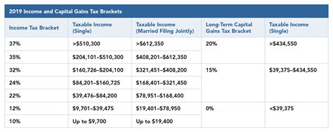 income level for 20% capital gains taxation