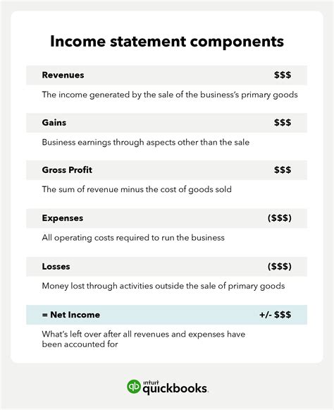 income statement components