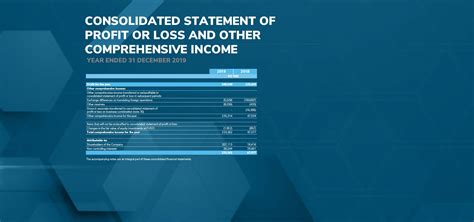 income statement for zain kuwait