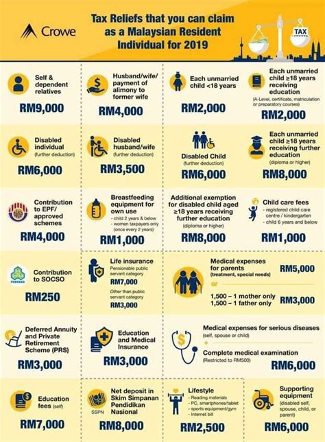 income tax 2023 e filing malaysia